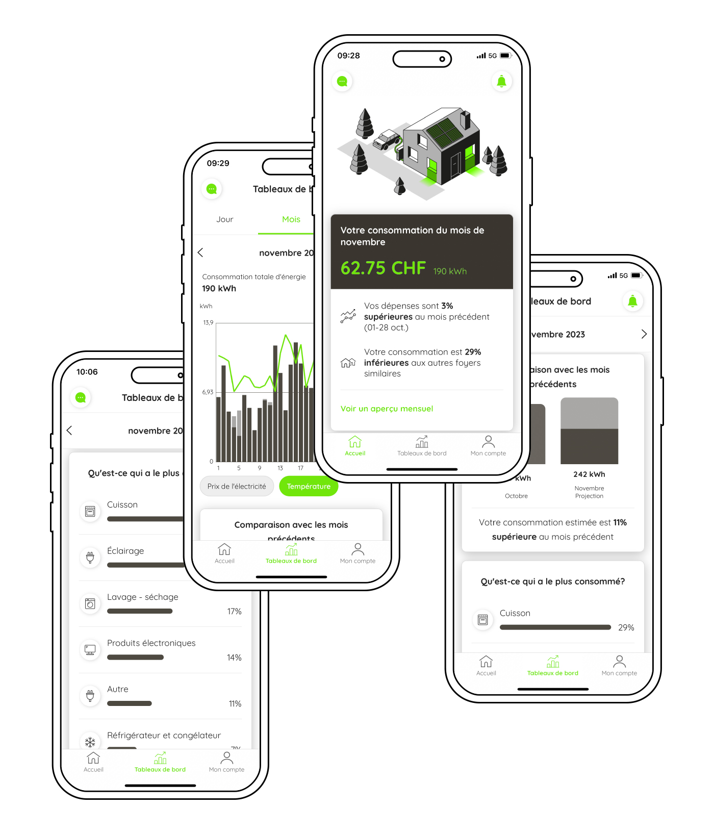 Prévisualisation app Analytics