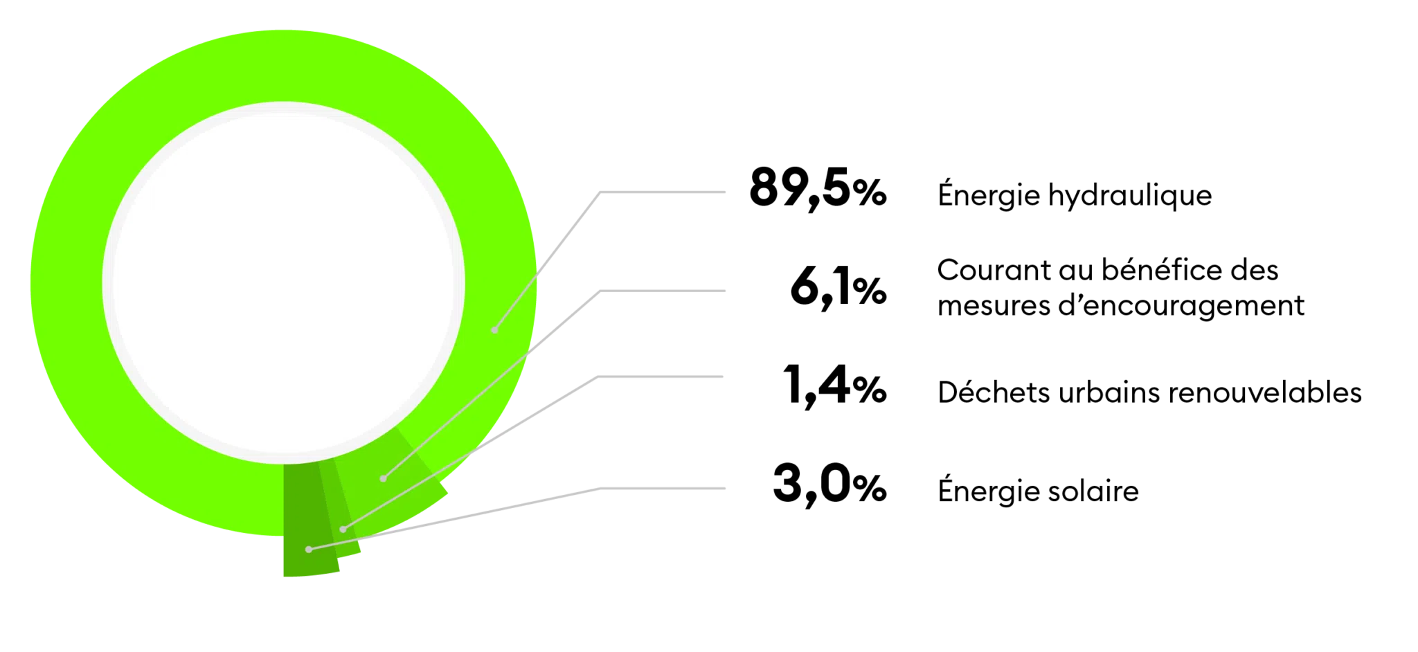 Marquage renouvelable 2022
