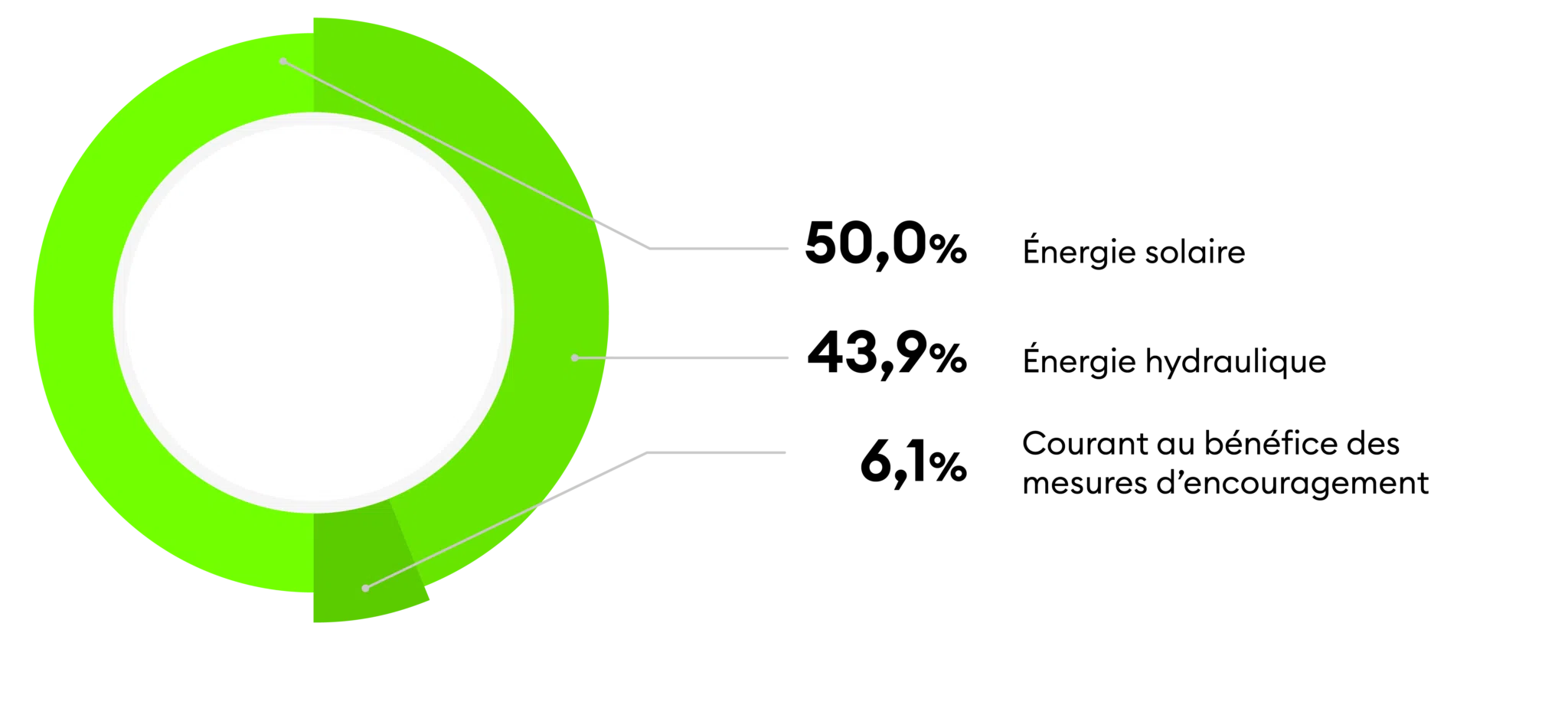 Marquage intégral 2022