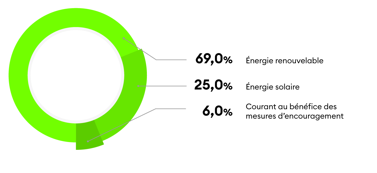 Marquage électricité Optimal 2023