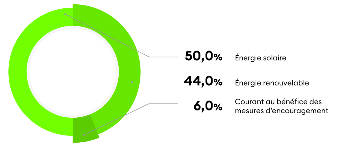 Marquage électricité Intégral 2023